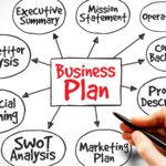 How to Make a Business Plan