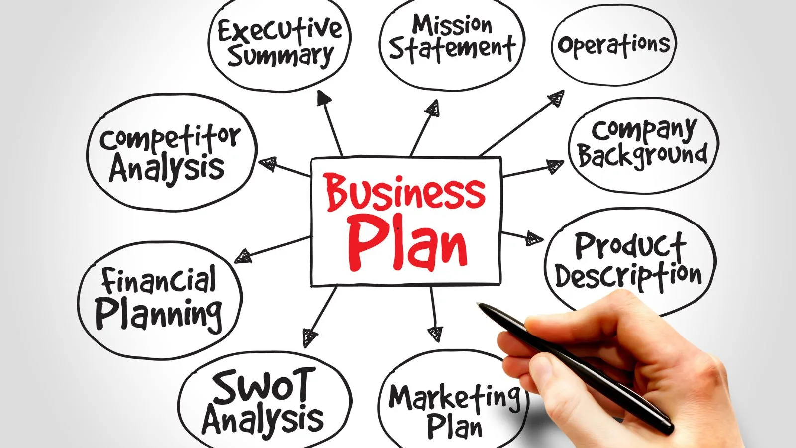 How to Make a Business Plan