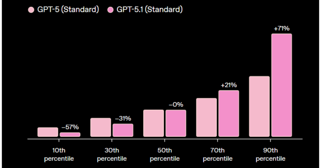 OpenAI’s GPT‑5.1 Lets You Choose Your AI’s Personality