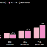 OpenAI’s GPT‑5.1 Lets You Choose Your AI’s Personality